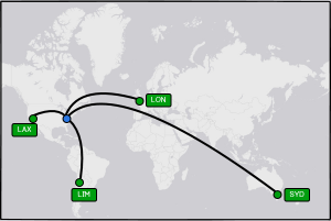 Flowmap